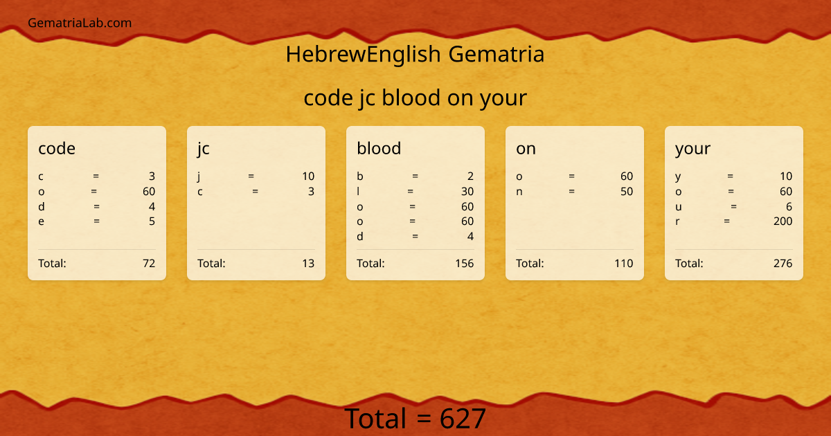 code jc blood on your in hebrewEnglish Gematria